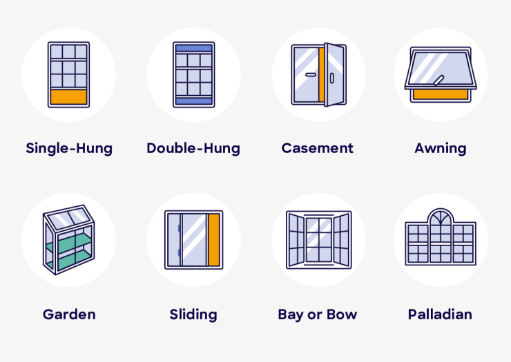 Which Replacement Window You Should Choose In Toronto